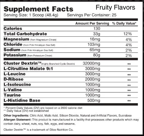 Super bioCarb